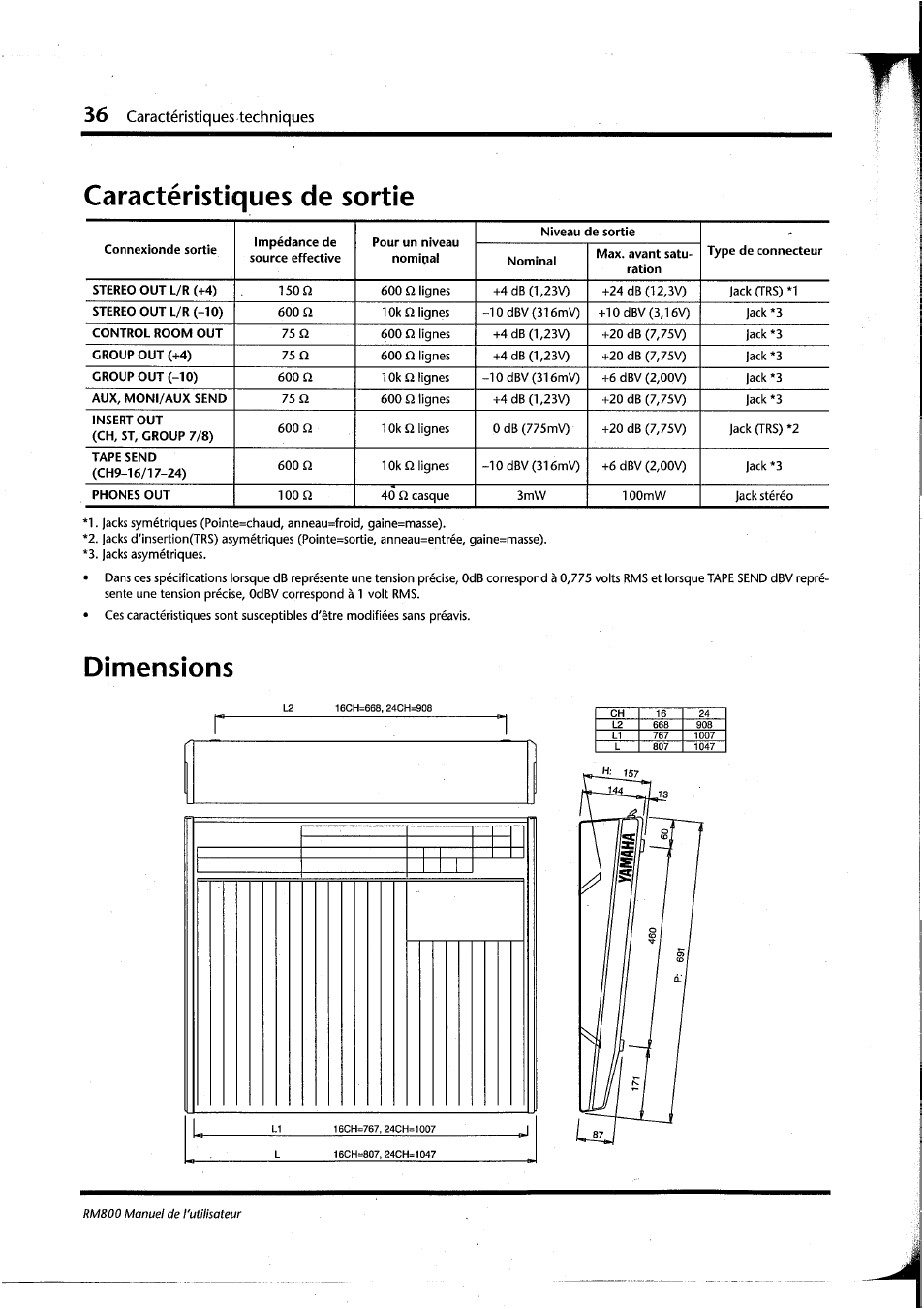 Caractéristiques de sortie, Dimensions, Caractéristiques de sortie dimensions | Caractéristiques techniques | Yamaha RM800 User Manual | Page 79 / 163