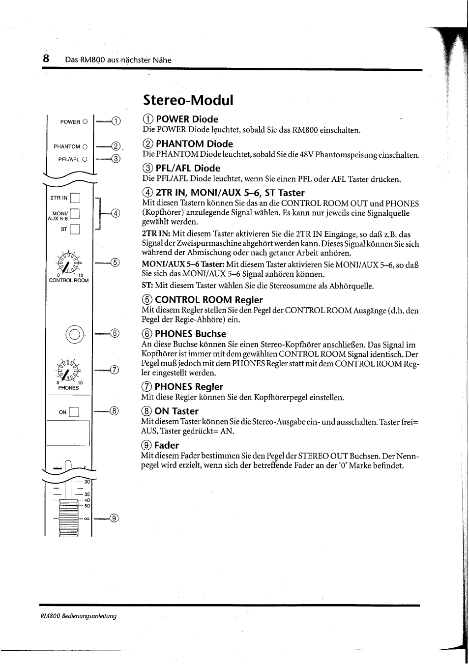 Stereo-modul, Power diode, Phantom diode | Pfl/afl diode, 0 2tr in, moni/aux 5-6, st taster, D) control room regler, 0 phones buchse, 7) phones regler, 8) on taster, 0 fader | Yamaha RM800 User Manual | Page 91 / 163