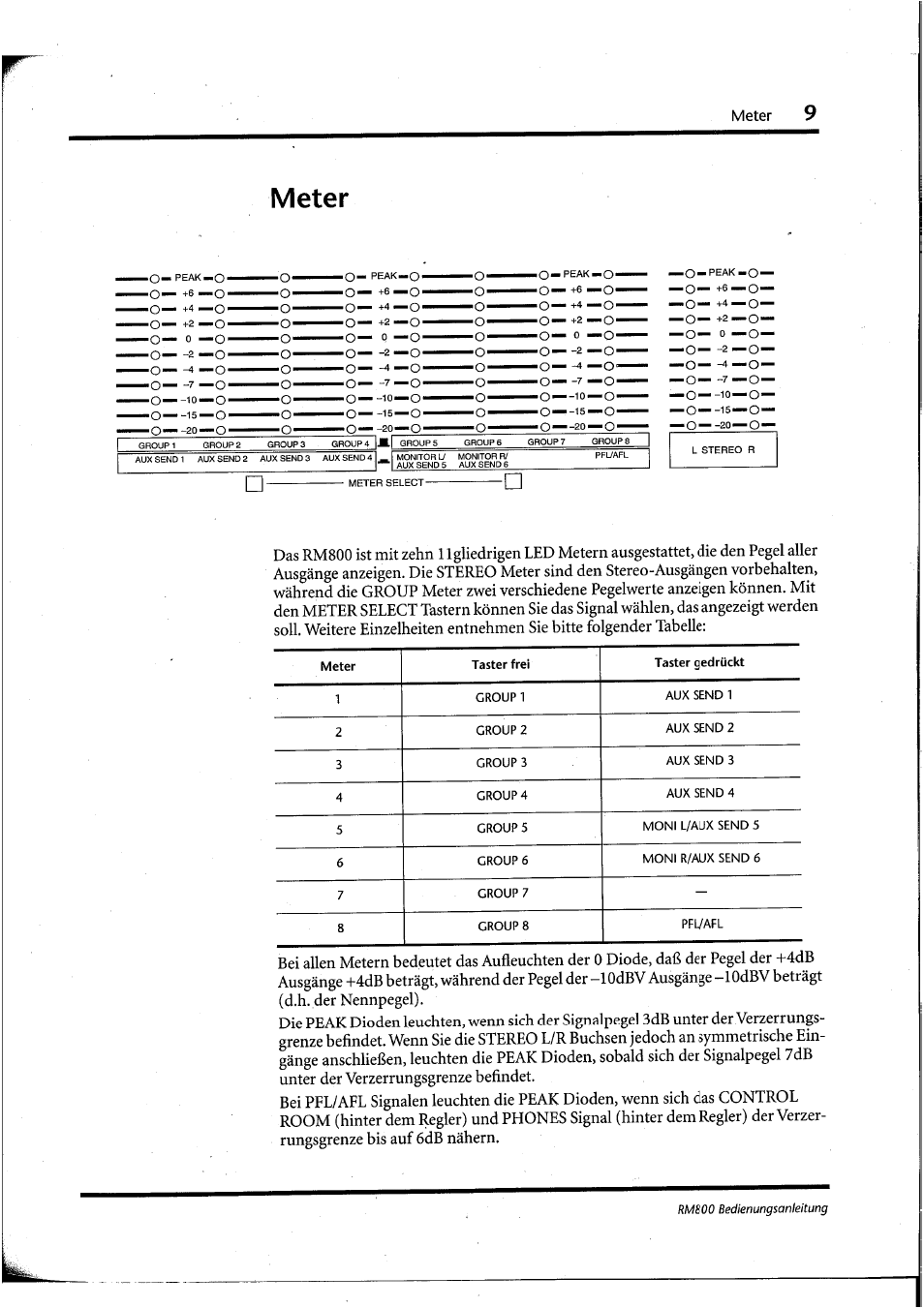 Meter | Yamaha RM800 User Manual | Page 92 / 163