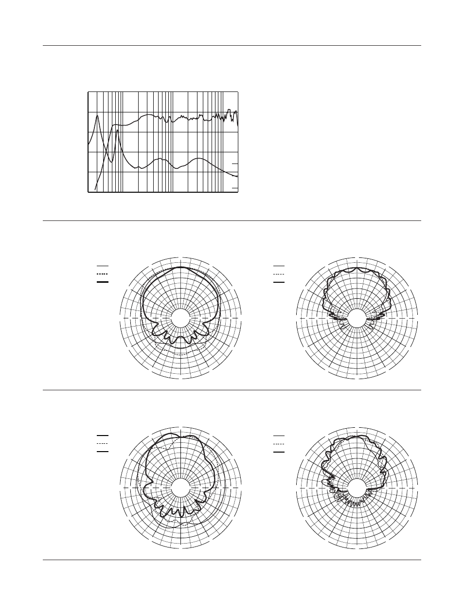 Technical data, Frequency hz response db, 4khz • 8khz • 16khz | Yamaha F15 User Manual | Page 6 / 13