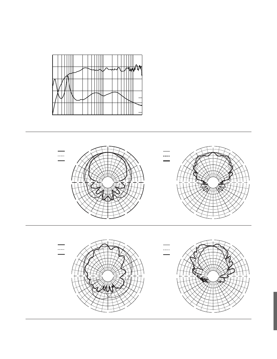 Additions, Frequency hz response db, 4khz • 8khz • 16khz | Yamaha F15 User Manual | Page 7 / 13
