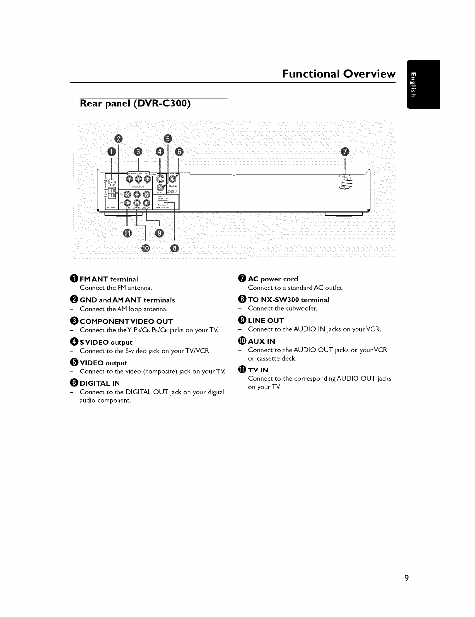 Rear panel (dvr-c300), Functional overview | Yamaha CINEMASTATION NX-C300 User Manual | Page 13 / 53