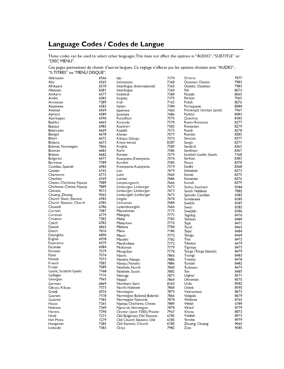 Language codes / codes de langue | Yamaha CINEMASTATION NX-C300 User Manual | Page 50 / 53