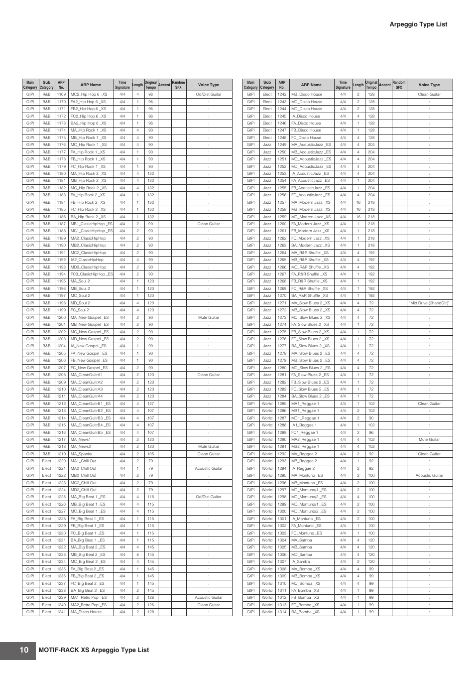 Motif-rack xs arpeggio type list, Arpeggio type list | Yamaha MOTIF-RACK XS User Manual | Page 10 / 48