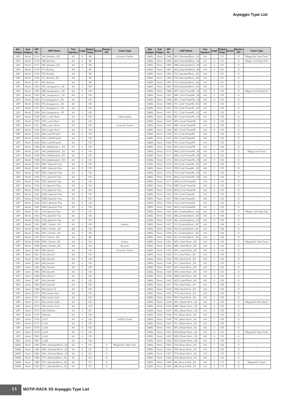 Motif-rack xs arpeggio type list, Arpeggio type list | Yamaha MOTIF-RACK XS User Manual | Page 11 / 48