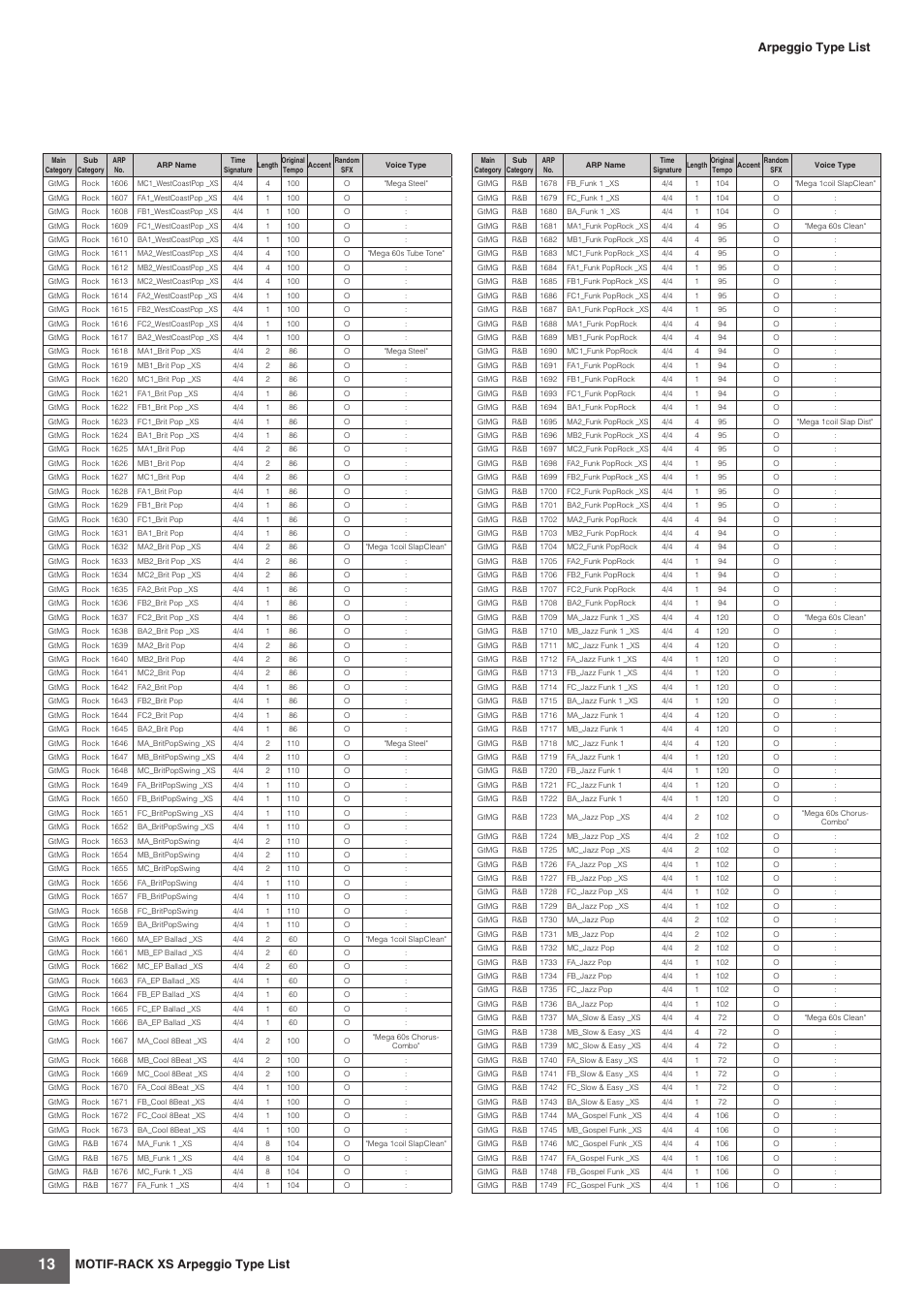 Motif-rack xs arpeggio type list, Arpeggio type list | Yamaha MOTIF-RACK XS User Manual | Page 13 / 48