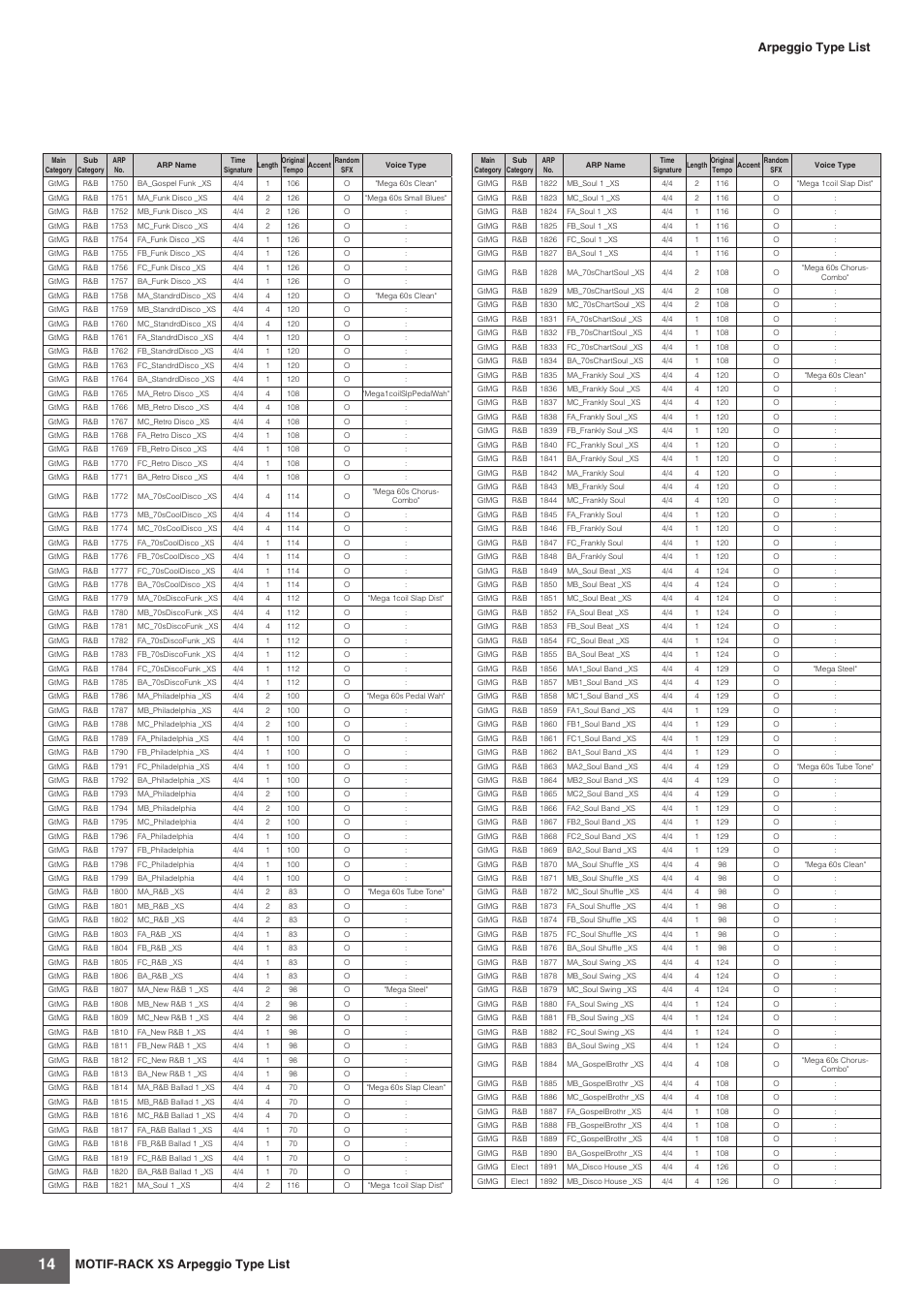 Motif-rack xs arpeggio type list, Arpeggio type list | Yamaha MOTIF-RACK XS User Manual | Page 14 / 48