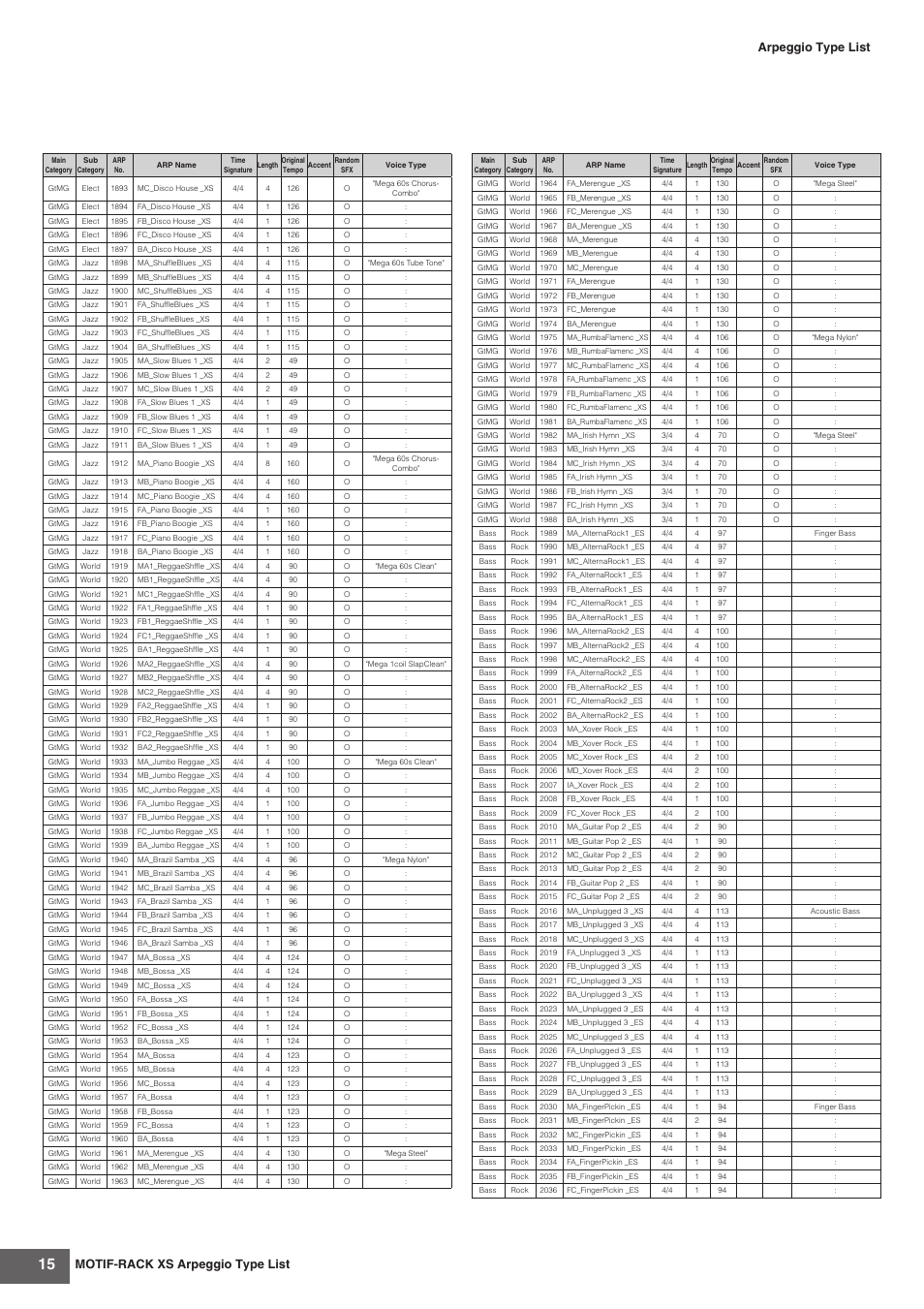 Motif-rack xs arpeggio type list, Arpeggio type list | Yamaha MOTIF-RACK XS User Manual | Page 15 / 48