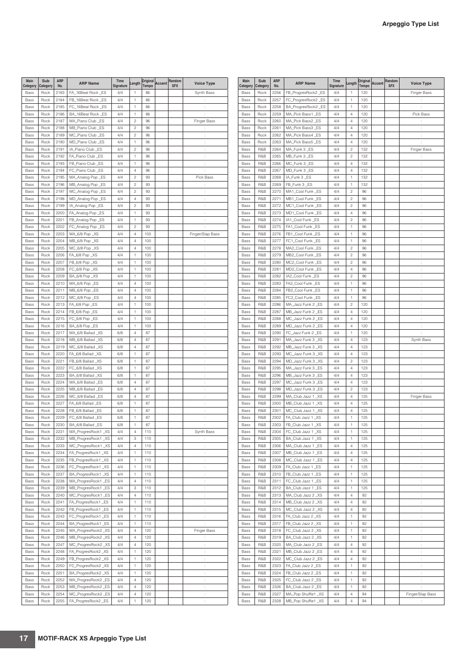 Motif-rack xs arpeggio type list, Arpeggio type list | Yamaha MOTIF-RACK XS User Manual | Page 17 / 48