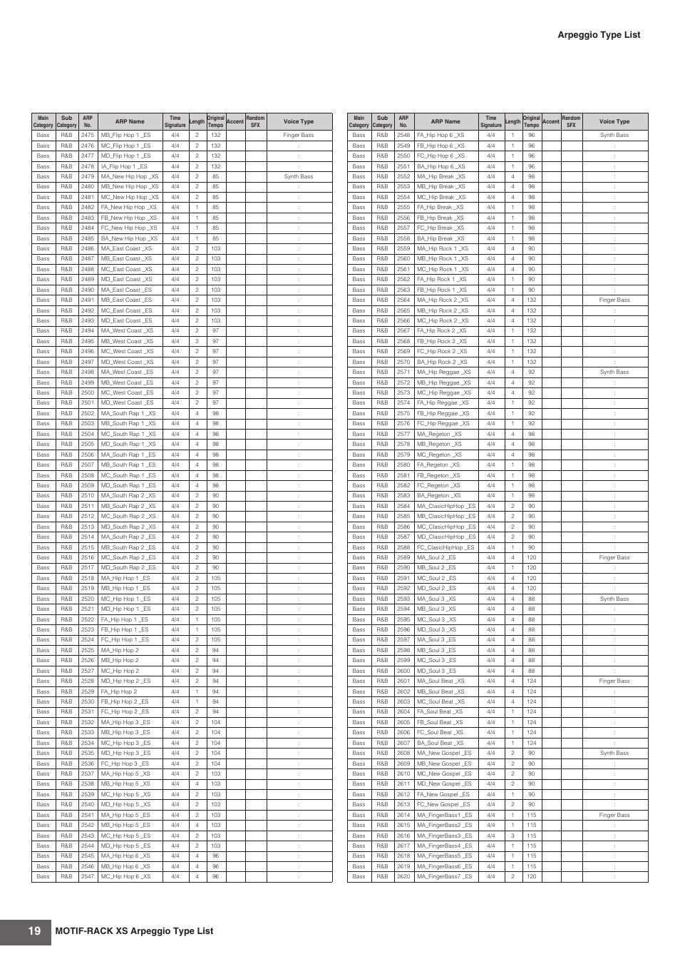 Motif-rack xs arpeggio type list, Arpeggio type list | Yamaha MOTIF-RACK XS User Manual | Page 19 / 48