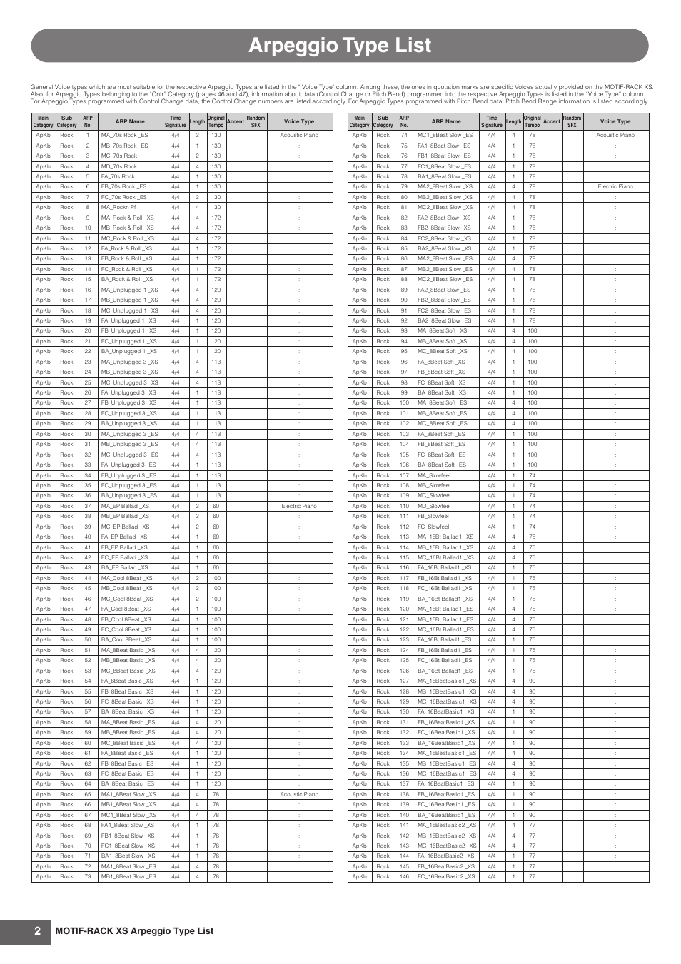 Arpeggio type list, Motif-rack xs arpeggio type list | Yamaha MOTIF-RACK XS User Manual | Page 2 / 48