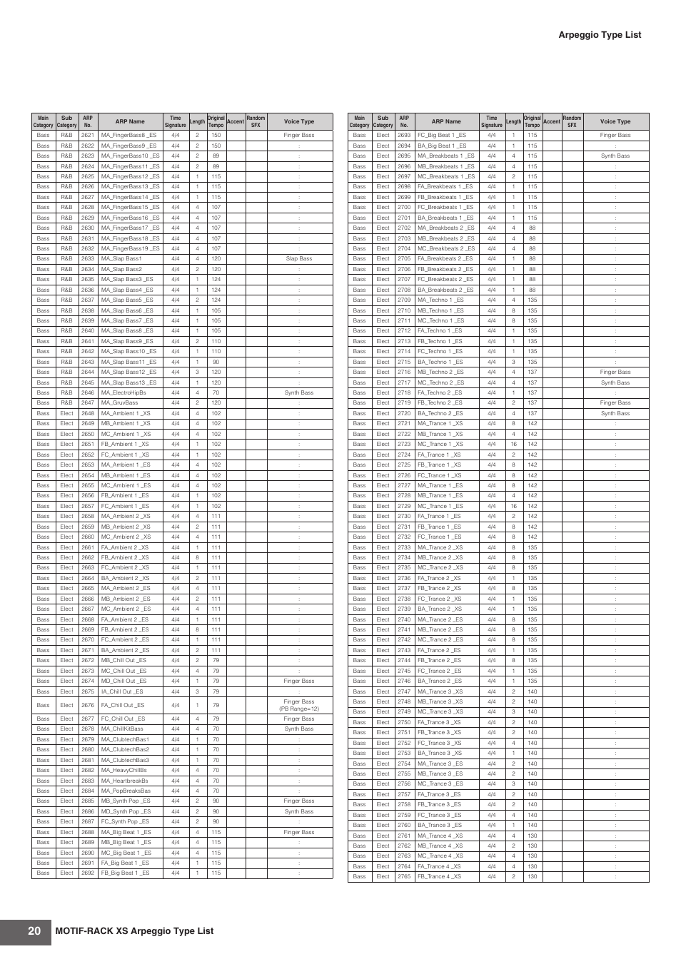 Motif-rack xs arpeggio type list, Arpeggio type list | Yamaha MOTIF-RACK XS User Manual | Page 20 / 48