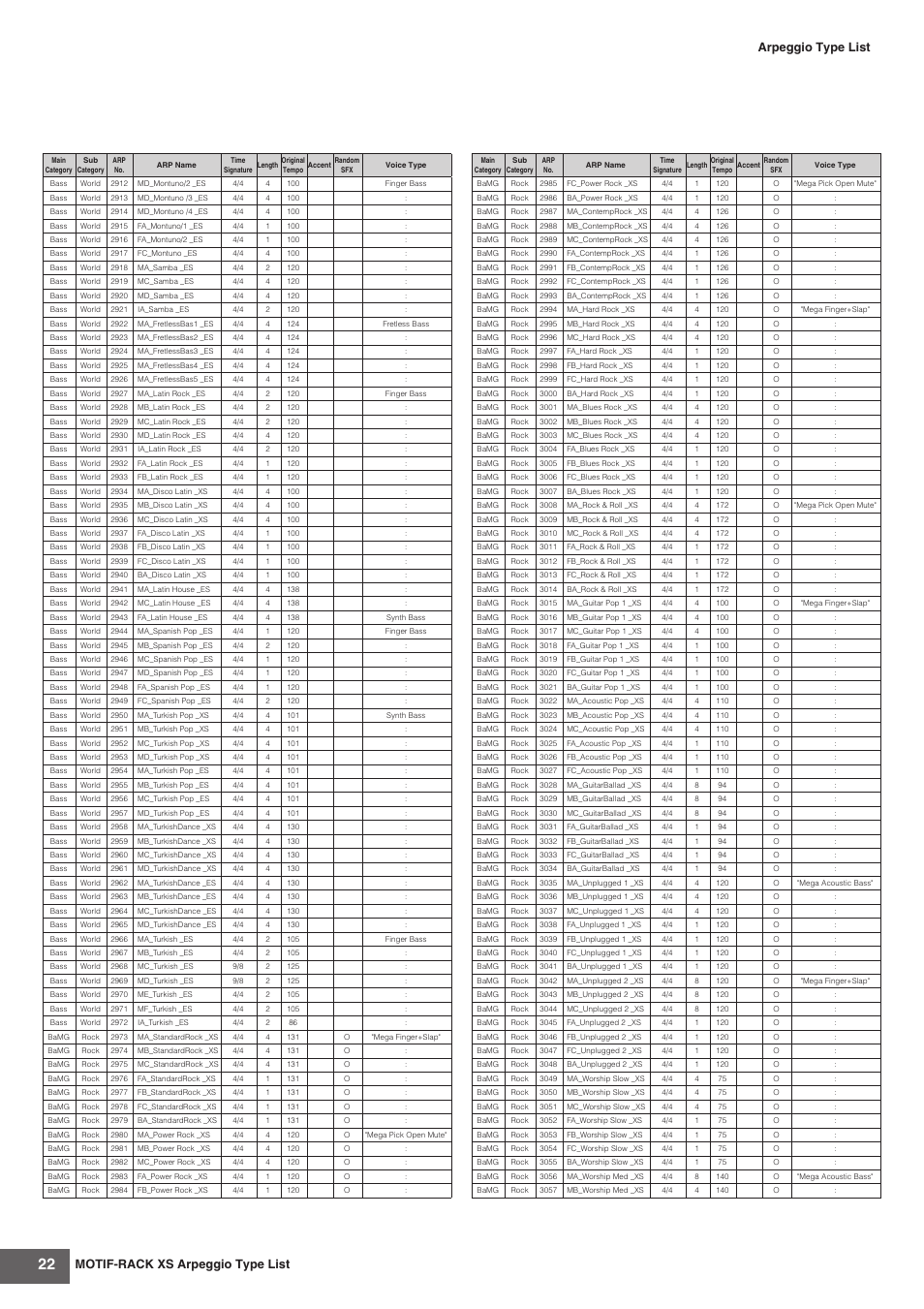 Motif-rack xs arpeggio type list, Arpeggio type list | Yamaha MOTIF-RACK XS User Manual | Page 22 / 48