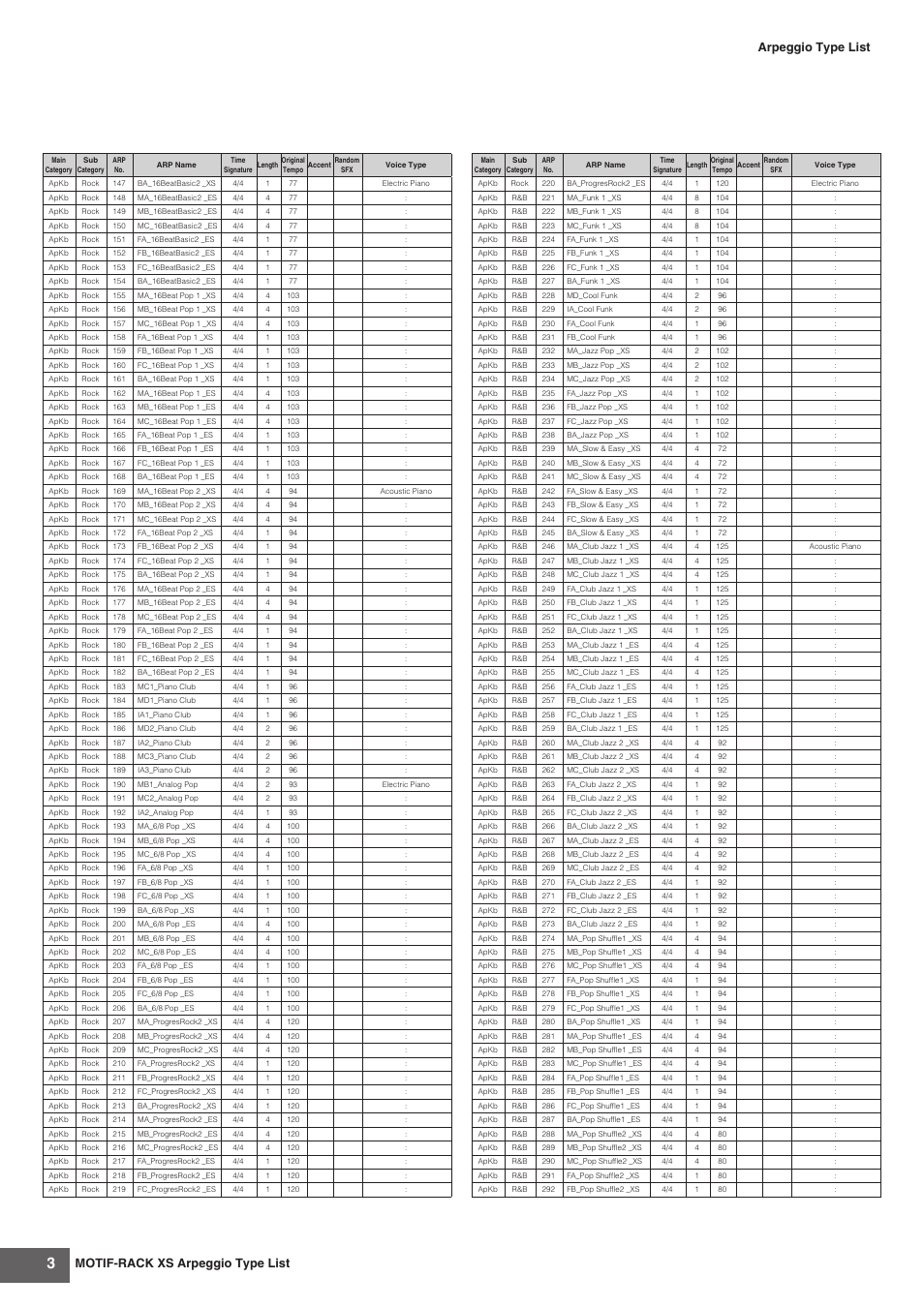 Motif-rack xs arpeggio type list, Arpeggio type list | Yamaha MOTIF-RACK XS User Manual | Page 3 / 48