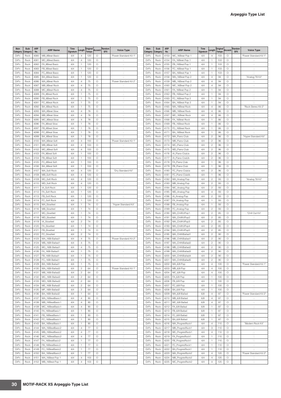 Motif-rack xs arpeggio type list, Arpeggio type list | Yamaha MOTIF-RACK XS User Manual | Page 30 / 48