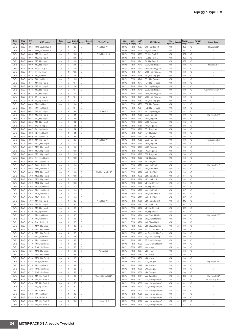 Motif-rack xs arpeggio type list, Arpeggio type list | Yamaha MOTIF-RACK XS User Manual | Page 34 / 48