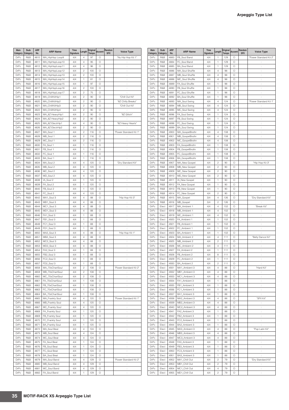 Motif-rack xs arpeggio type list, Arpeggio type list | Yamaha MOTIF-RACK XS User Manual | Page 35 / 48