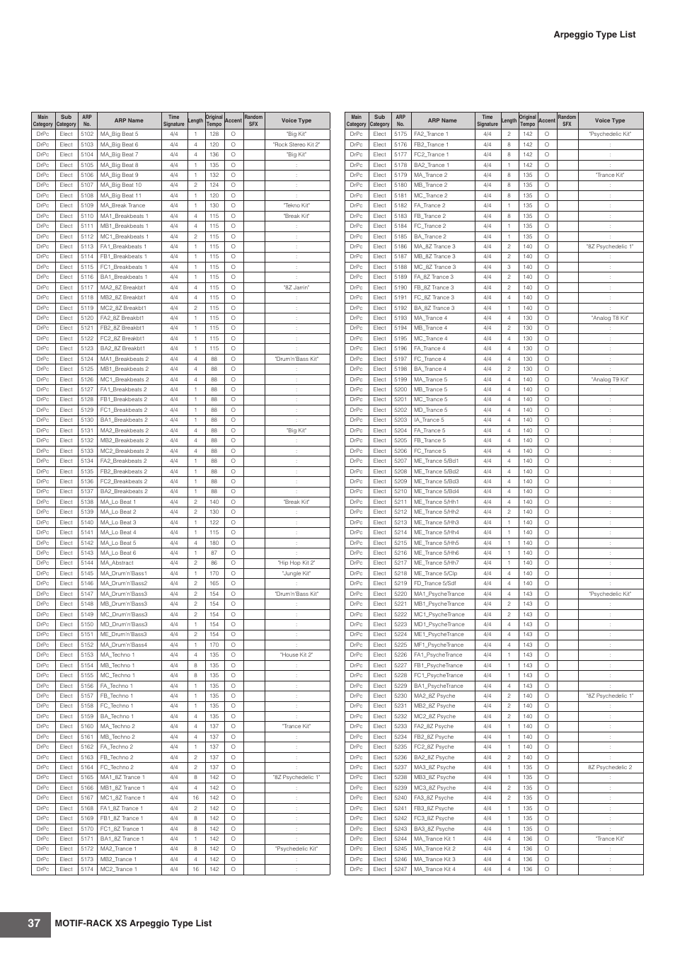 Motif-rack xs arpeggio type list, Arpeggio type list | Yamaha MOTIF-RACK XS User Manual | Page 37 / 48