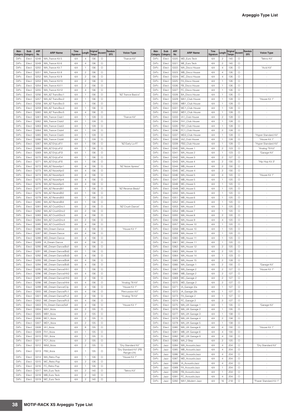Motif-rack xs arpeggio type list, Arpeggio type list | Yamaha MOTIF-RACK XS User Manual | Page 38 / 48