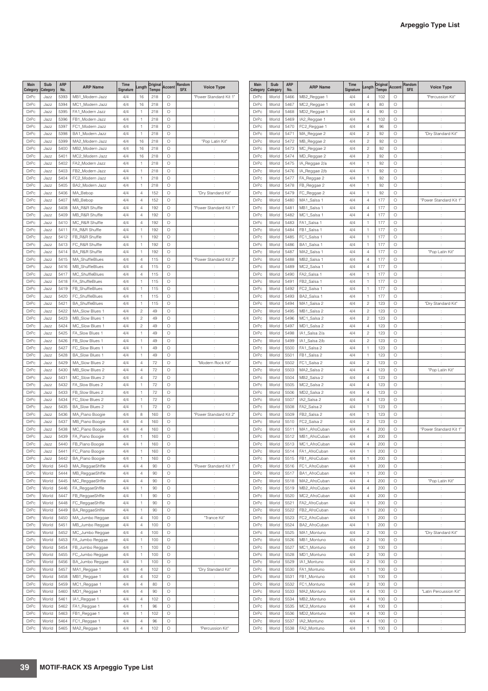 Motif-rack xs arpeggio type list, Arpeggio type list | Yamaha MOTIF-RACK XS User Manual | Page 39 / 48