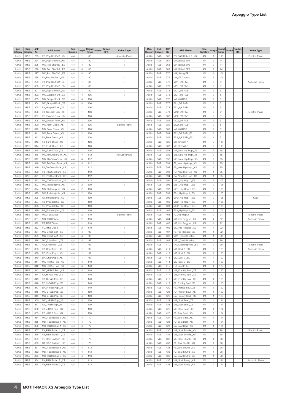 Motif-rack xs arpeggio type list, Arpeggio type list | Yamaha MOTIF-RACK XS User Manual | Page 4 / 48