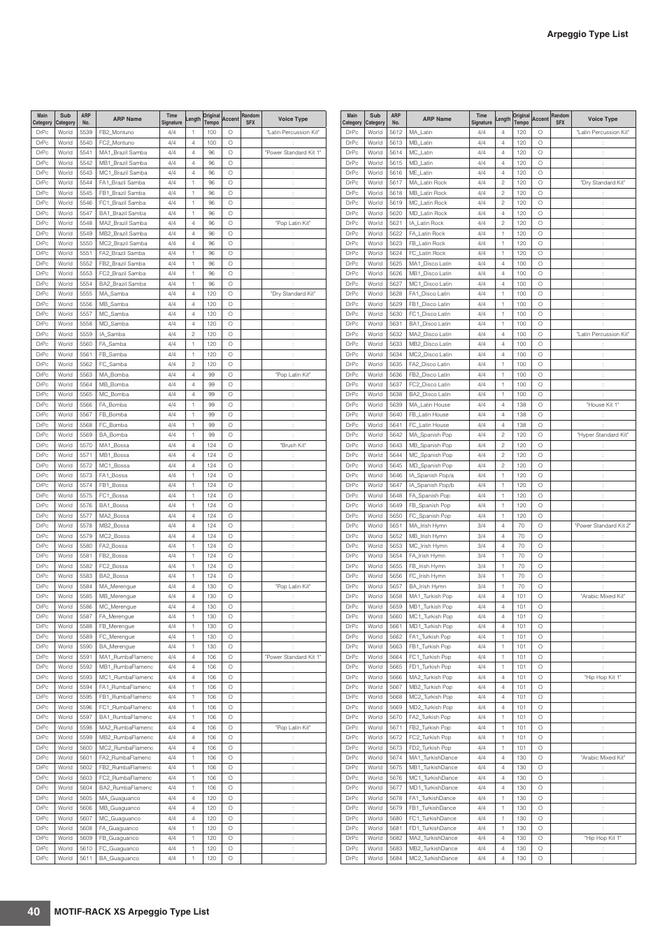 Motif-rack xs arpeggio type list, Arpeggio type list | Yamaha MOTIF-RACK XS User Manual | Page 40 / 48