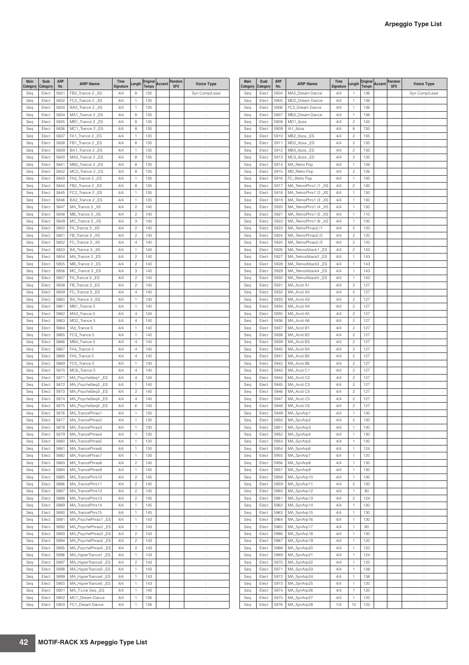 Motif-rack xs arpeggio type list, Arpeggio type list | Yamaha MOTIF-RACK XS User Manual | Page 42 / 48