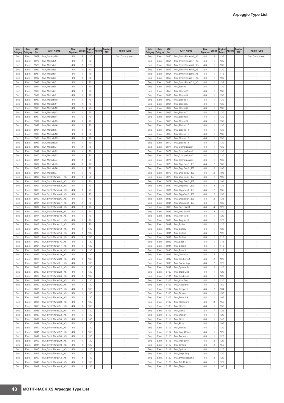 Motif-rack xs arpeggio type list, Arpeggio type list | Yamaha MOTIF-RACK XS User Manual | Page 43 / 48