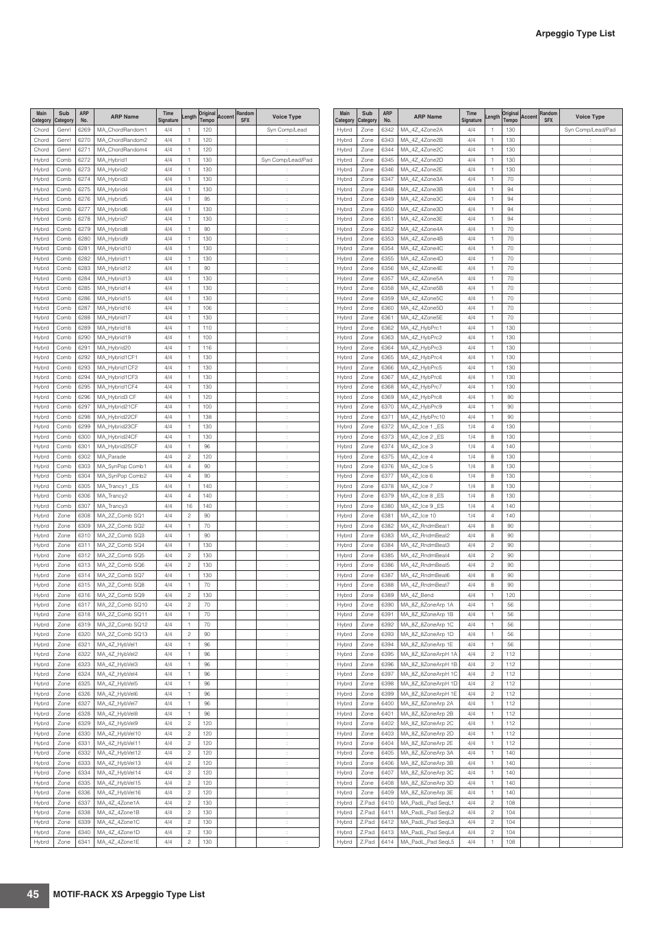 Motif-rack xs arpeggio type list, Arpeggio type list | Yamaha MOTIF-RACK XS User Manual | Page 45 / 48