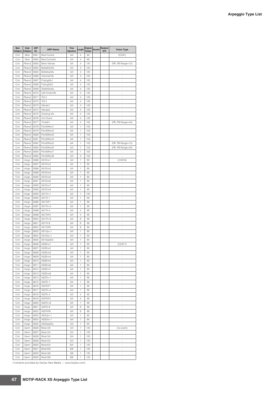 Motif-rack xs arpeggio type list, Arpeggio type list | Yamaha MOTIF-RACK XS User Manual | Page 47 / 48