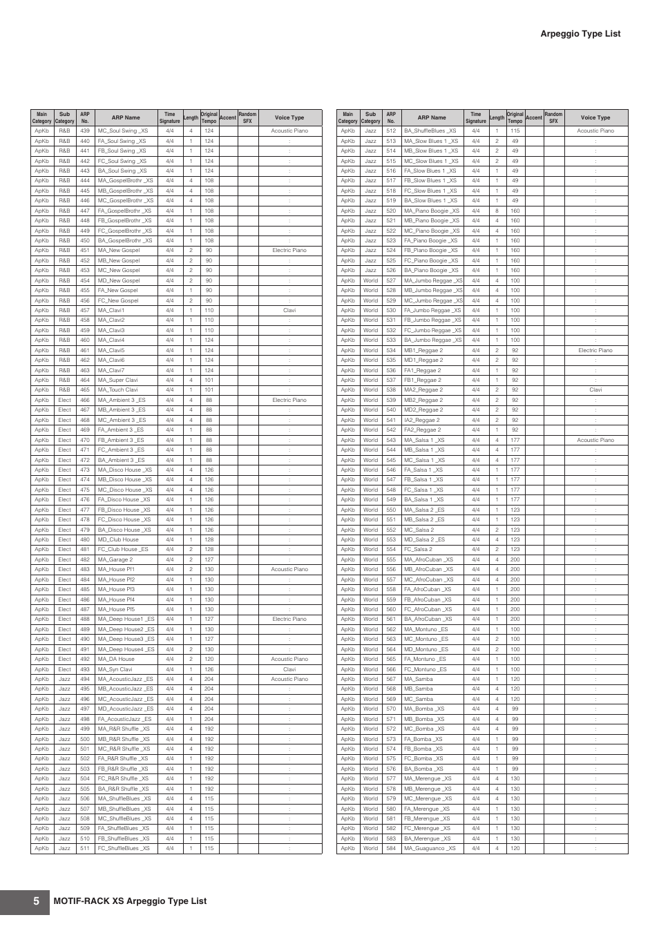 Motif-rack xs arpeggio type list, Arpeggio type list | Yamaha MOTIF-RACK XS User Manual | Page 5 / 48