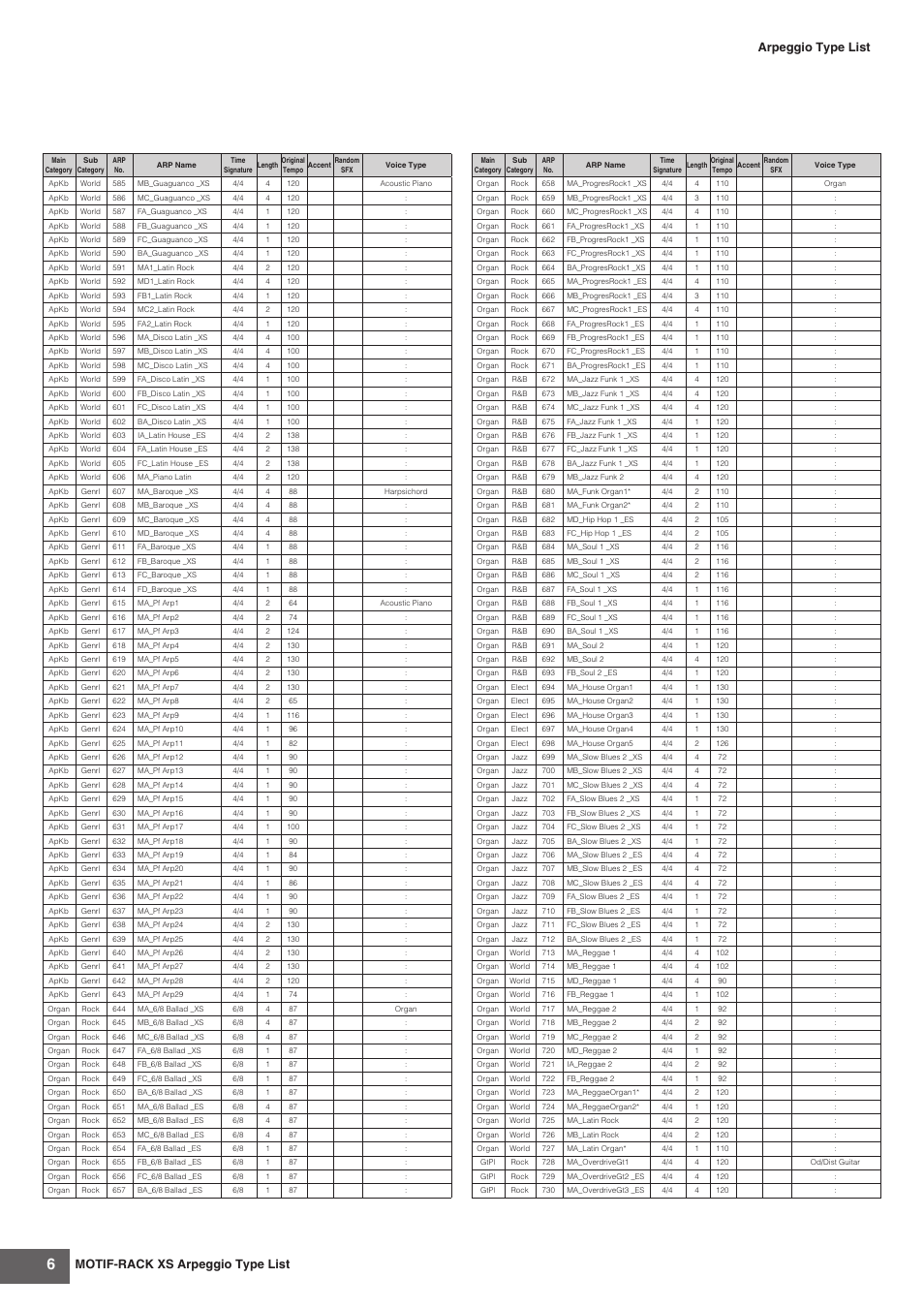 Motif-rack xs arpeggio type list, Arpeggio type list | Yamaha MOTIF-RACK XS User Manual | Page 6 / 48