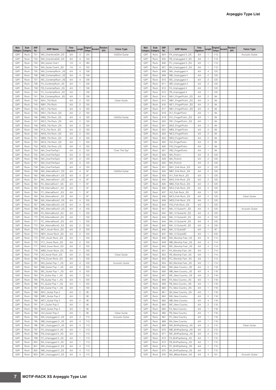 Motif-rack xs arpeggio type list, Arpeggio type list | Yamaha MOTIF-RACK XS User Manual | Page 7 / 48
