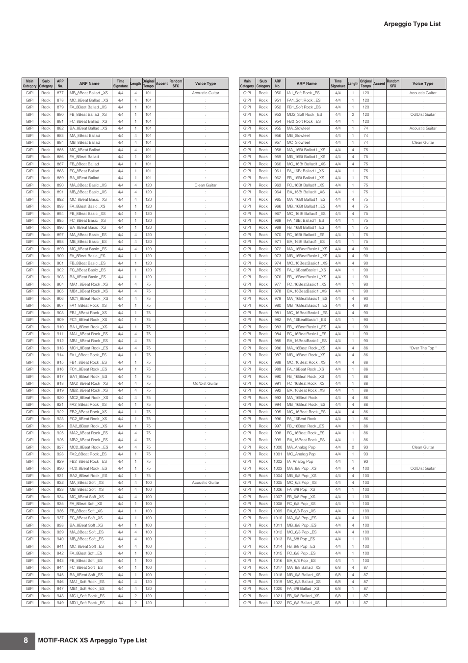 Motif-rack xs arpeggio type list, Arpeggio type list | Yamaha MOTIF-RACK XS User Manual | Page 8 / 48