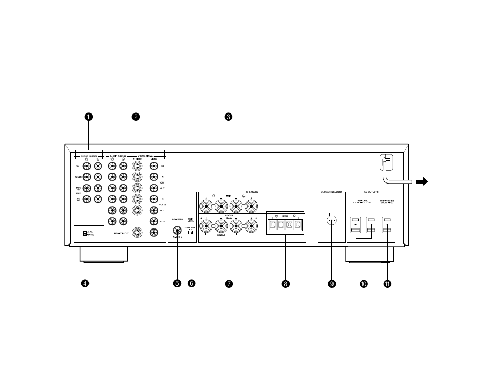 2. setup | Yamaha DSP -A780 User Manual | Page 10 / 42