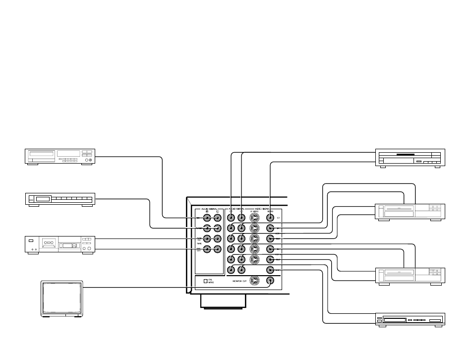 General instructions for connections | Yamaha DSP -A780 User Manual | Page 12 / 42