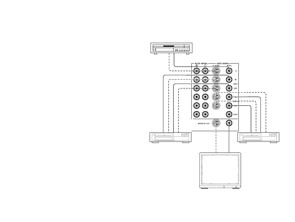 Connecting to s video jacks | Yamaha DSP -A780 User Manual | Page 13 / 42