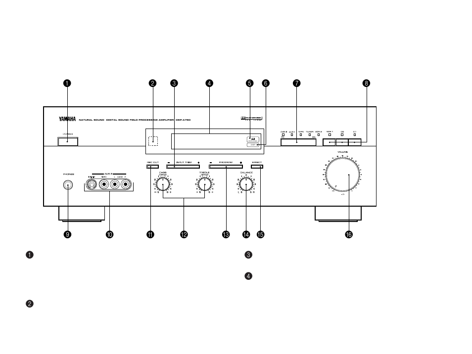 3. controls & adjustments | Yamaha DSP -A780 User Manual | Page 18 / 42