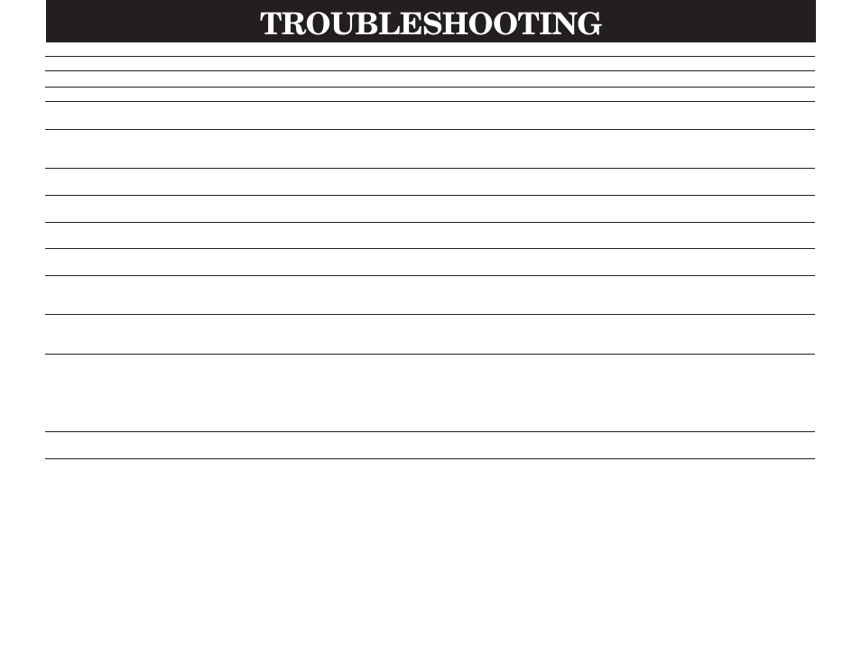 Troubleshooting | Yamaha DSP -A780 User Manual | Page 39 / 42