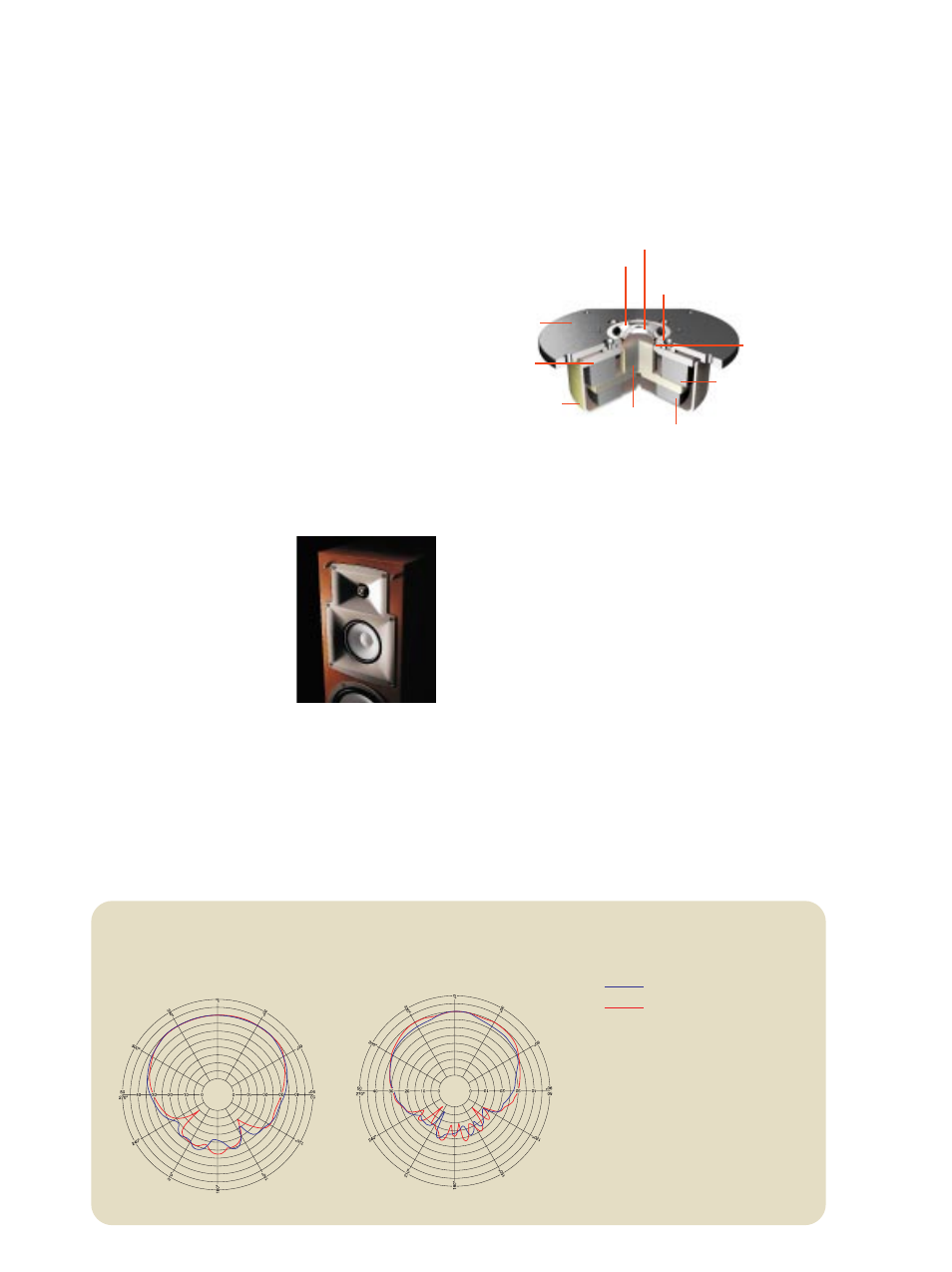 The waveguide horns | Yamaha NS-2HX User Manual | Page 3 / 8