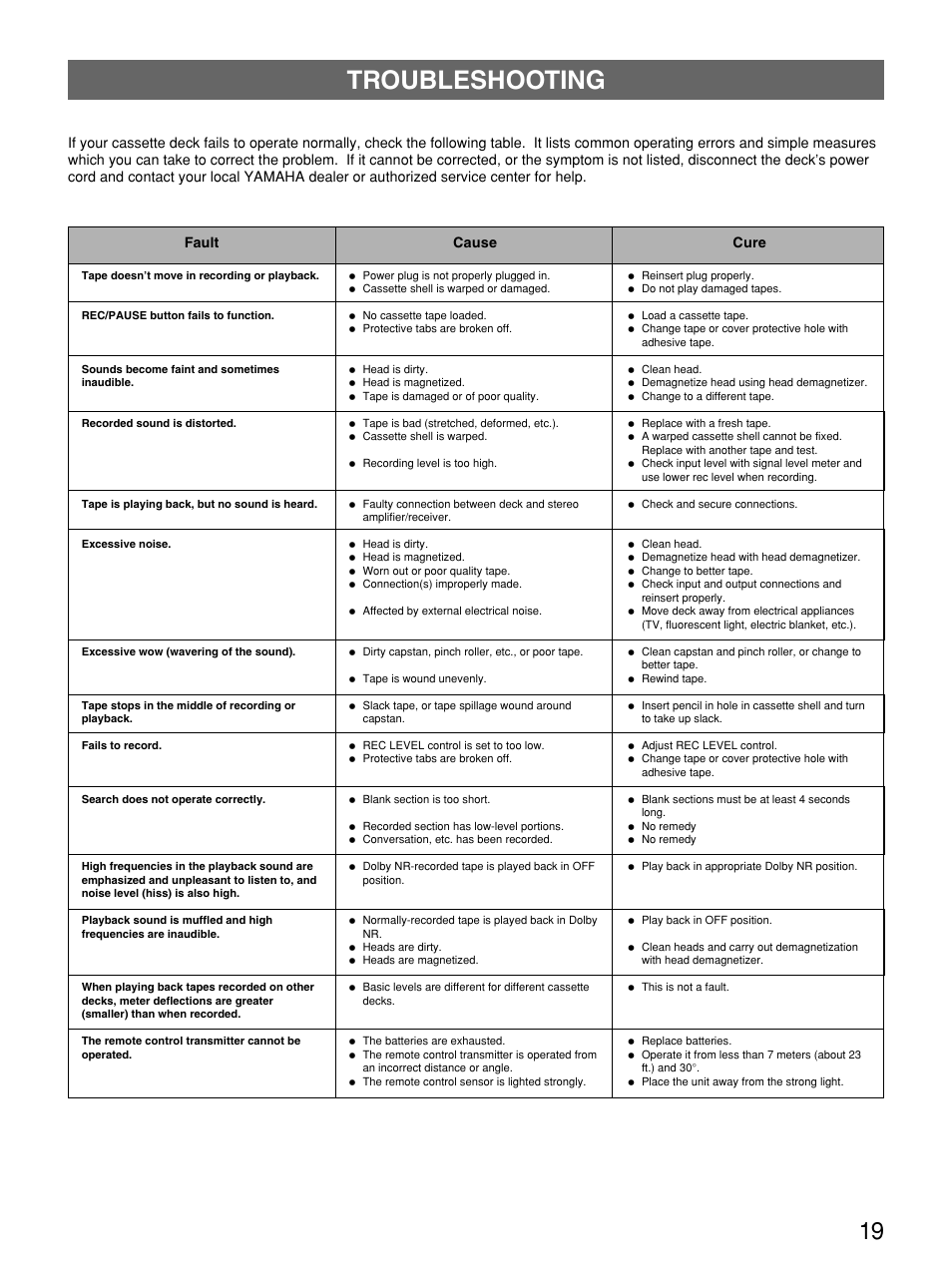 Troubleshooting | Yamaha KX W482 User Manual | Page 19 / 20