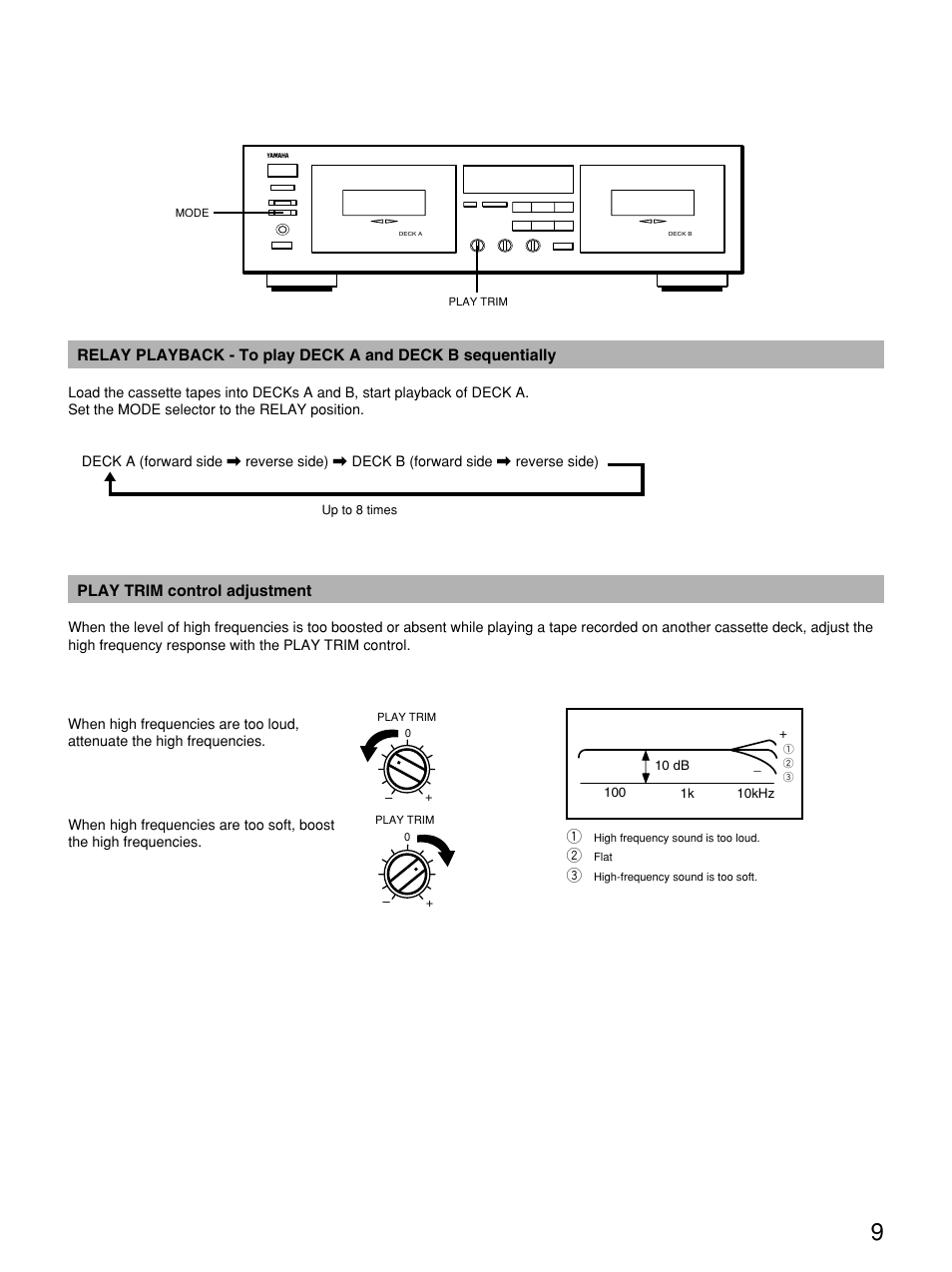Relay playback, Play trim control adjustment | Yamaha KX W482 User Manual | Page 9 / 20
