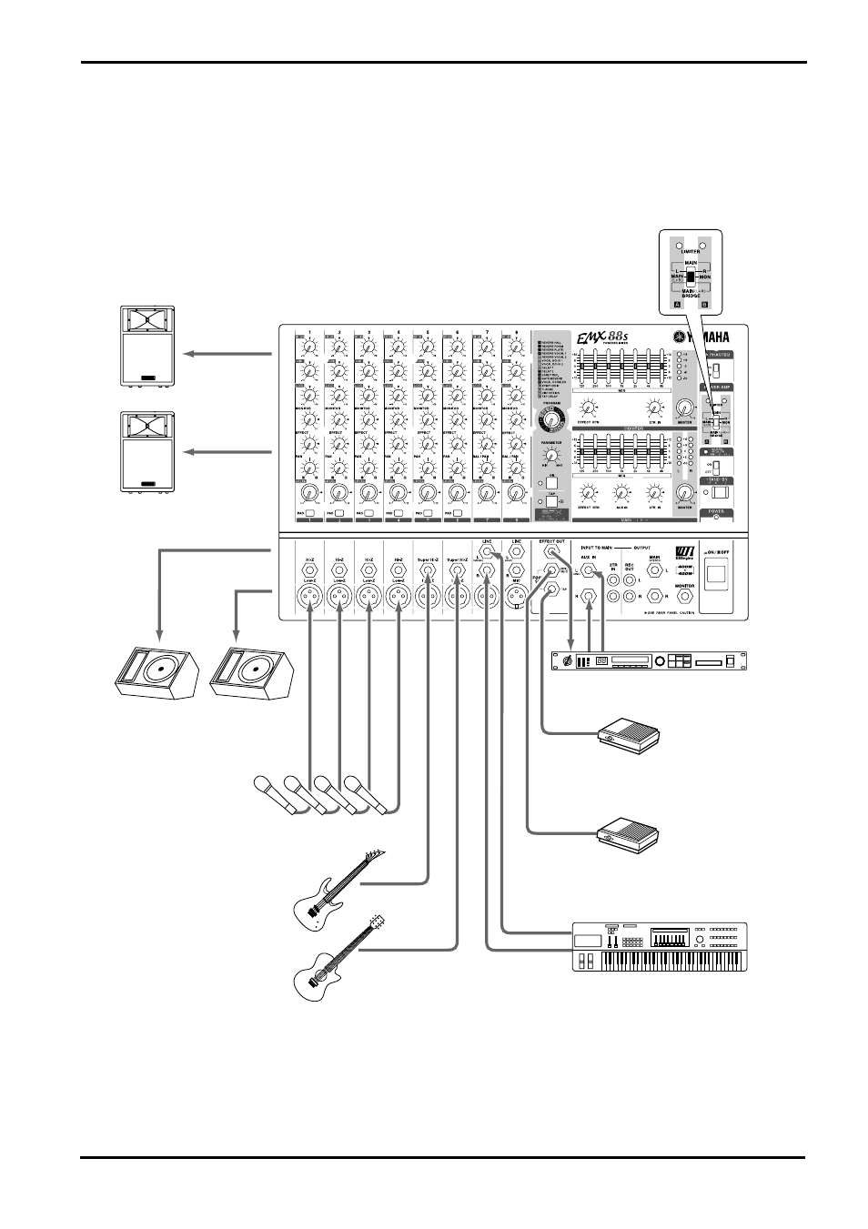 As a band pa, Connections | Yamaha EMX68s User Manual | Page 25 / 34