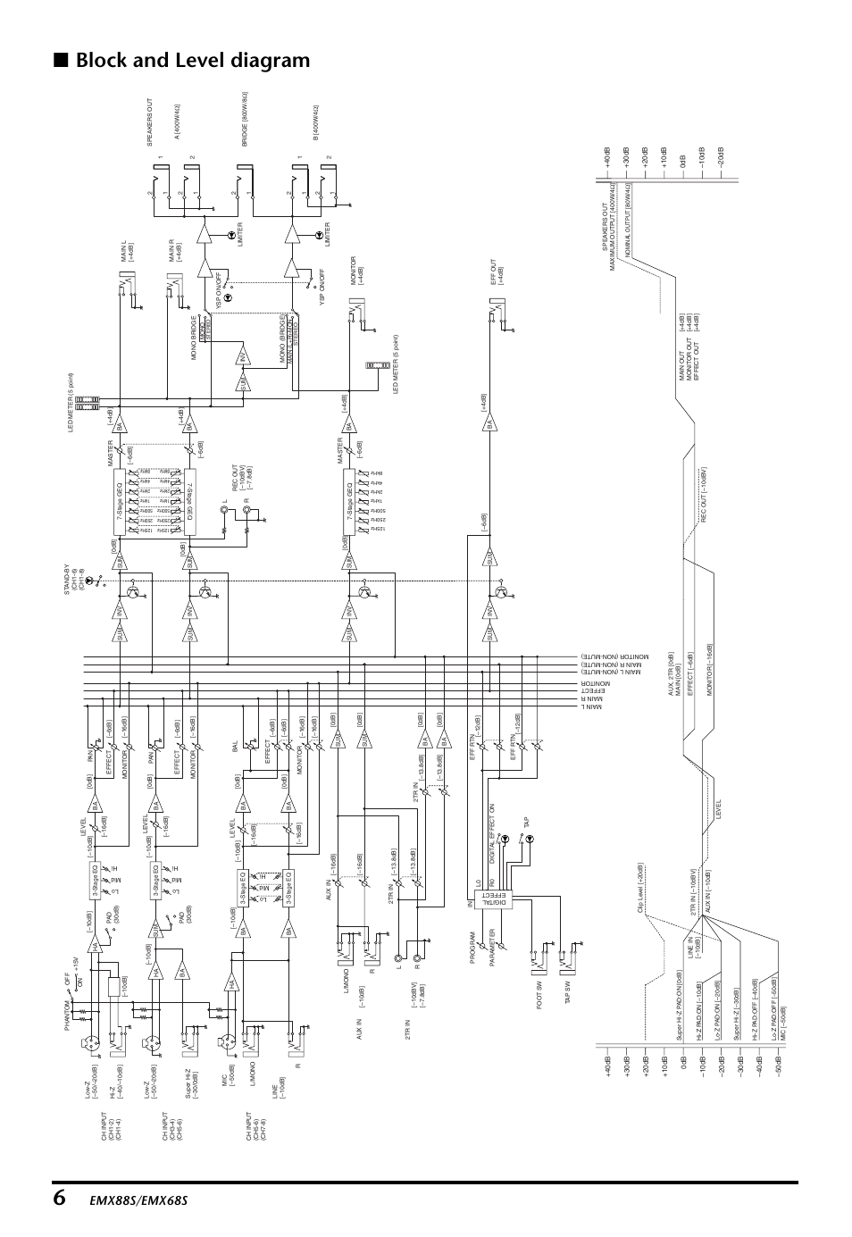 Block and level diagram, Emx88s/emx68s | Yamaha EMX68s User Manual | Page 3 / 34