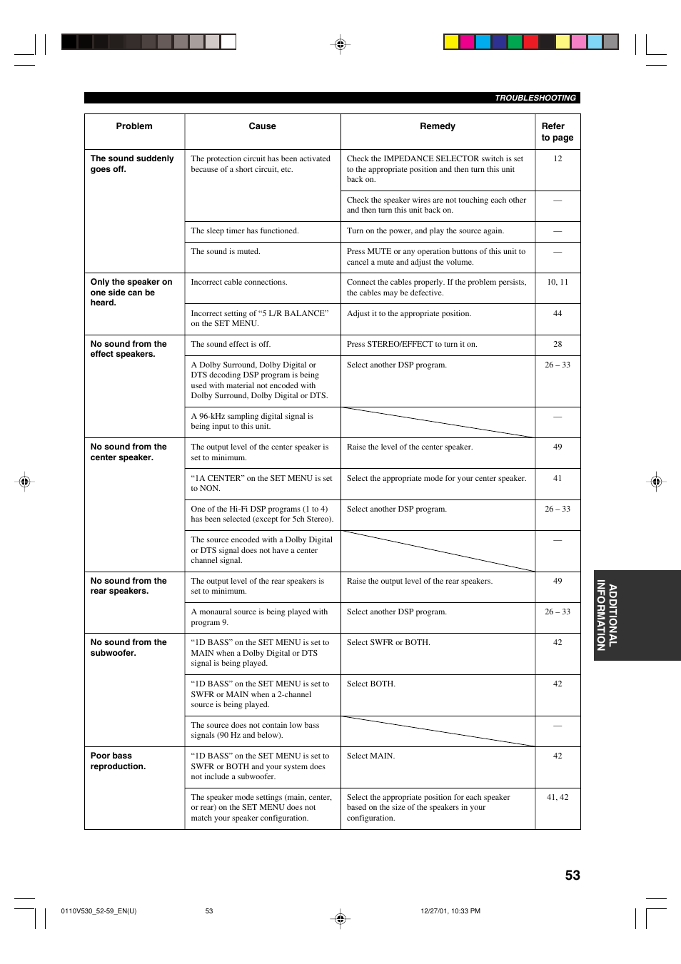 Yamaha RX-V530/RX-V430 User Manual | Page 57 / 67