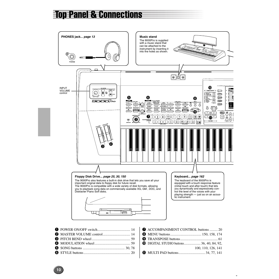 Top panel & connections, Music stand | Yamaha 9000 Pro User Manual | Page 10 / 250