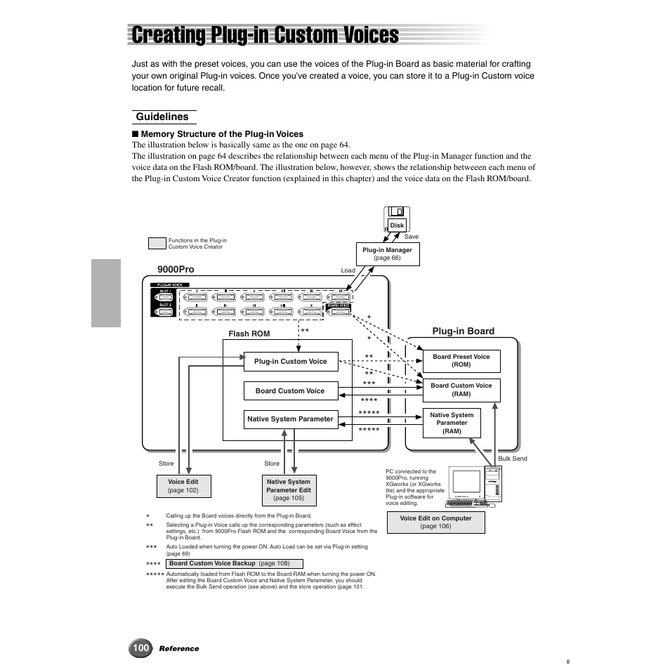 Creating plug-in custom voices | Yamaha 9000 Pro User Manual | Page 100 / 250