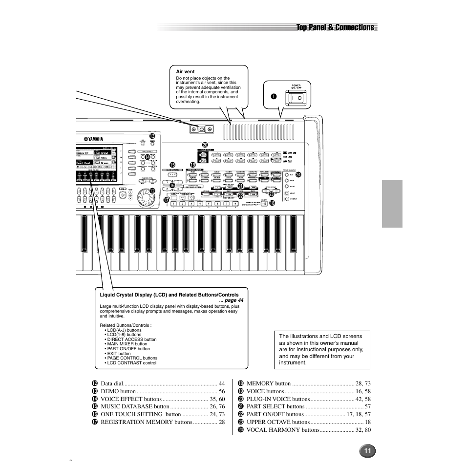 Top panel & connections | Yamaha 9000 Pro User Manual | Page 11 / 250
