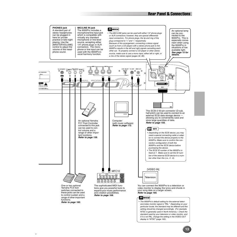 Rear panel & connections | Yamaha 9000 Pro User Manual | Page 13 / 250