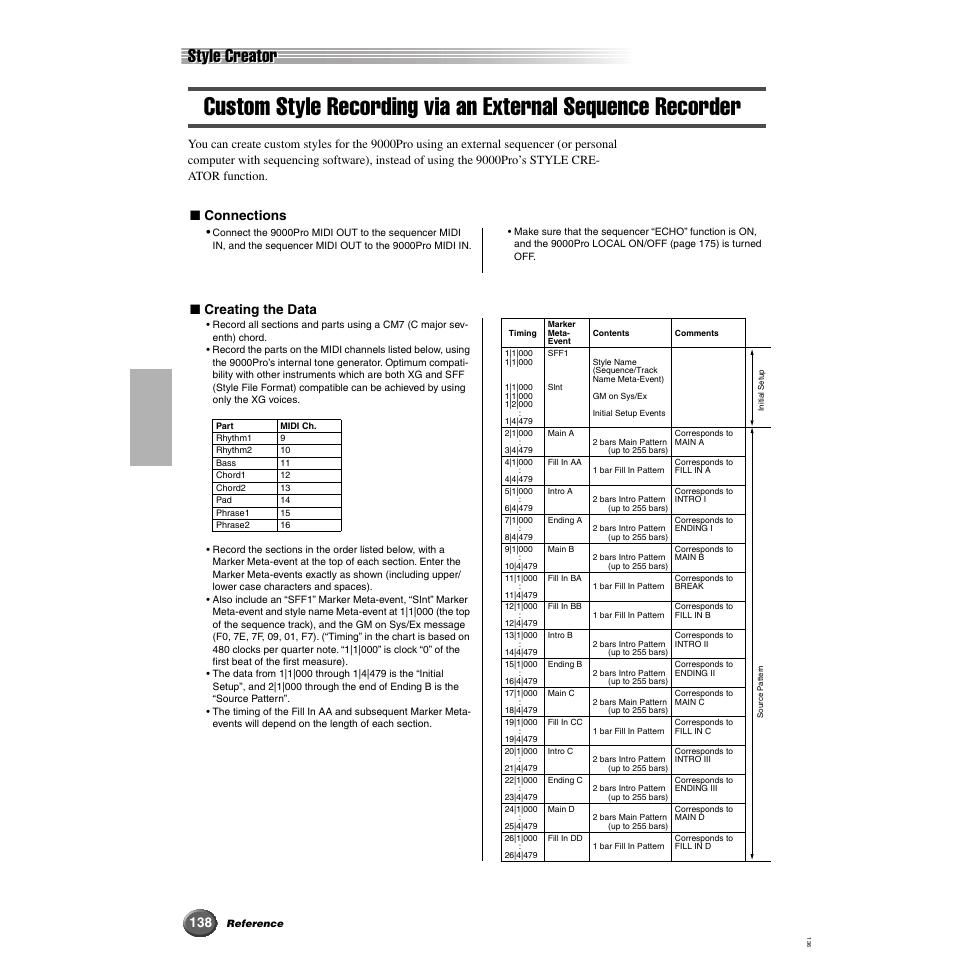 Custom style recording via an external, Sequence recorder, Style creator | Connections, Creating the data | Yamaha 9000 Pro User Manual | Page 138 / 250